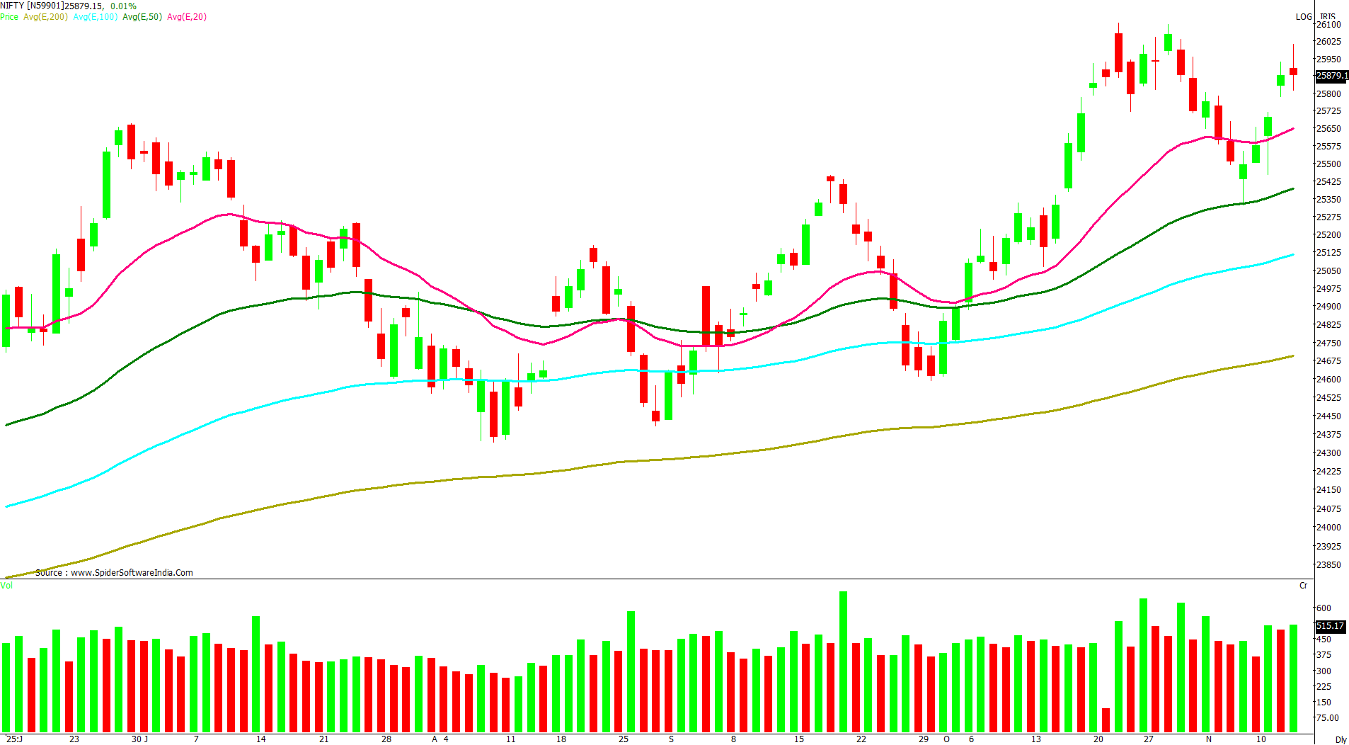 Manas Jaiswal Research Analyst Image